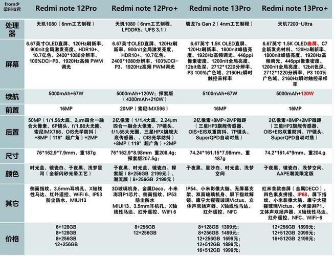 红米参数1缩略图