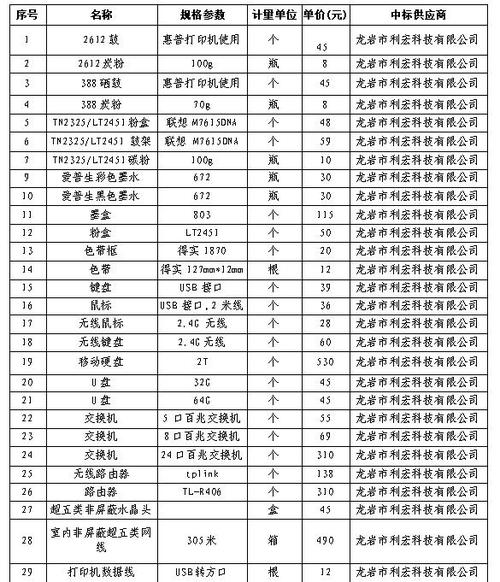 广告耗材明细表
