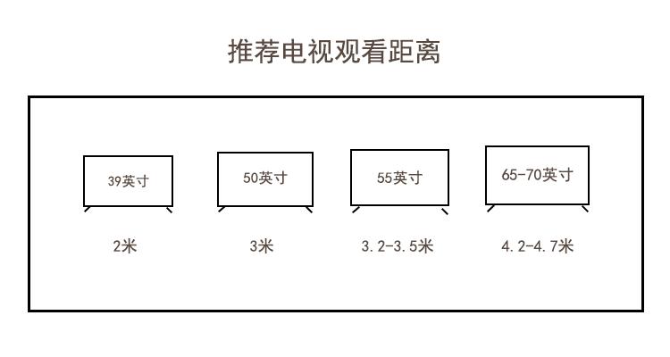 小米电视挂墙后的厚度