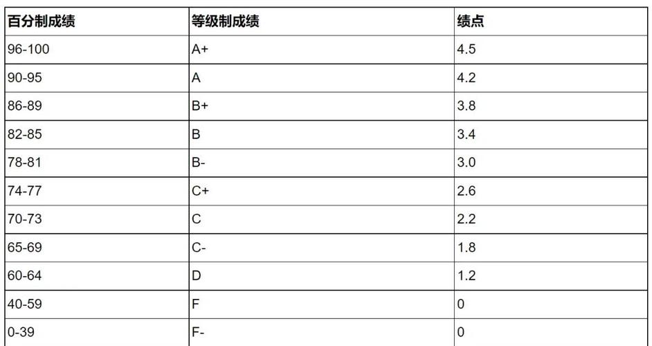 研究生绩点有用吗图标