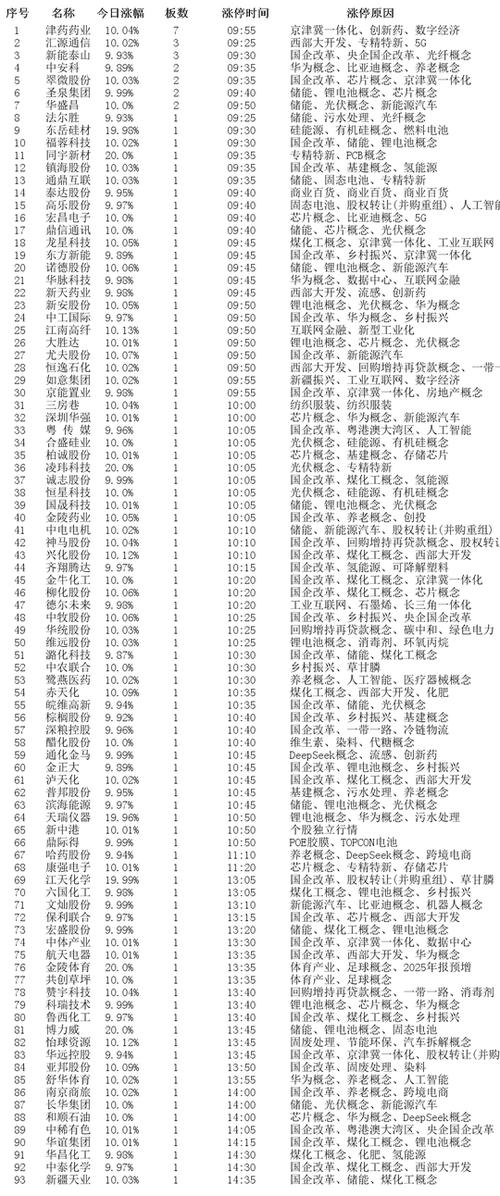 个股