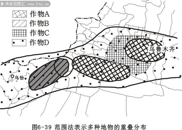分布对象和分布间距