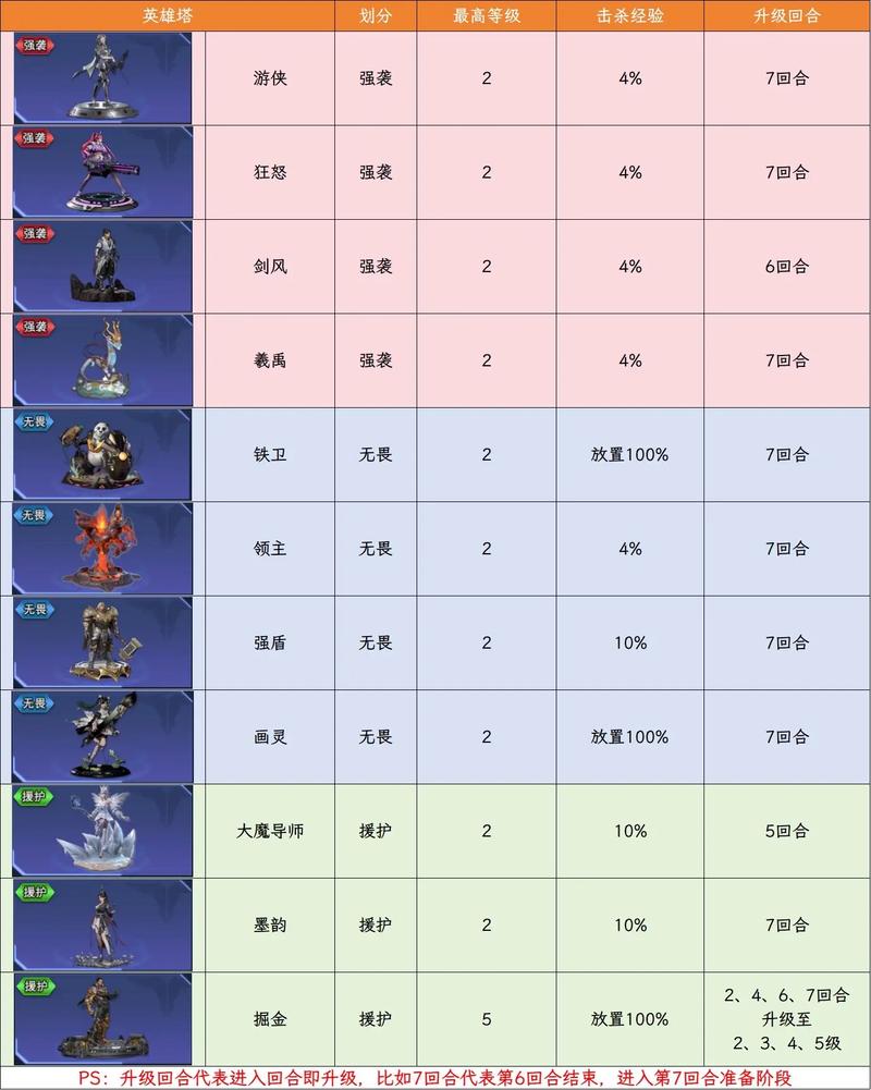 防御塔攻击机制详解