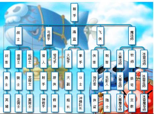 冒险岛职业游戏截图