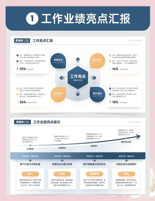管理工作亮点怎么写缩略图