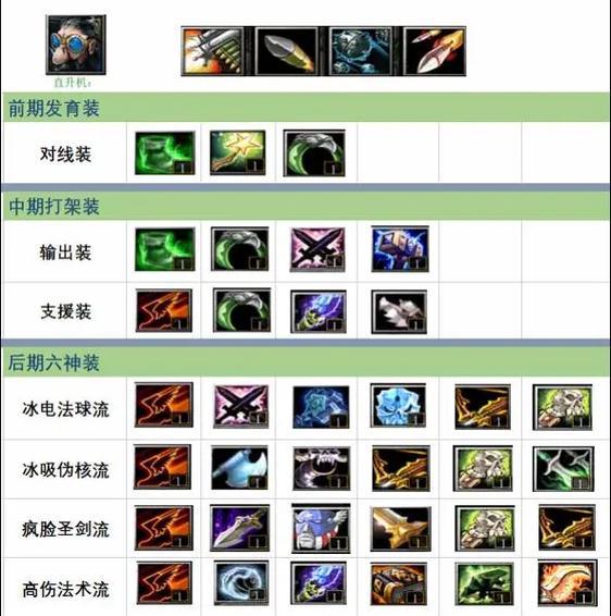 飞机怎么出装伤害高