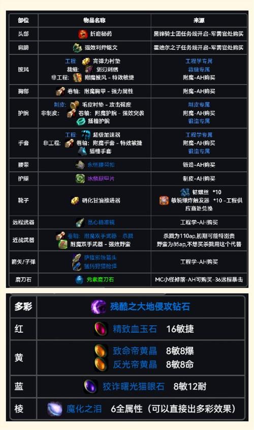 时光服猎人需要护甲穿透吗