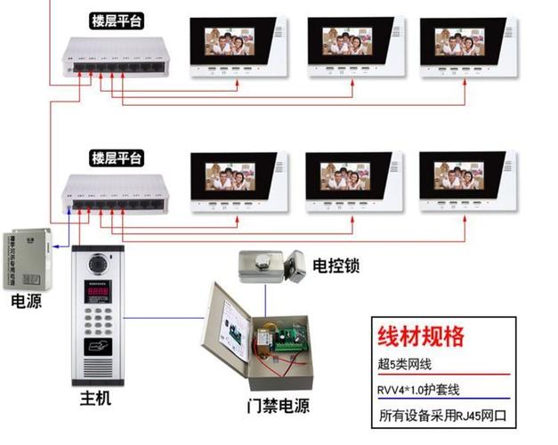 室内门铃对讲电话怎么安装截图