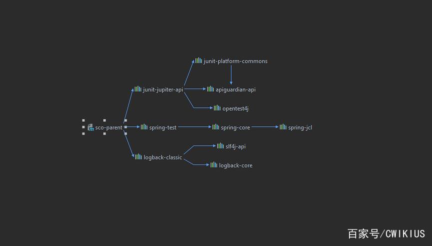 maven dependencymanagement