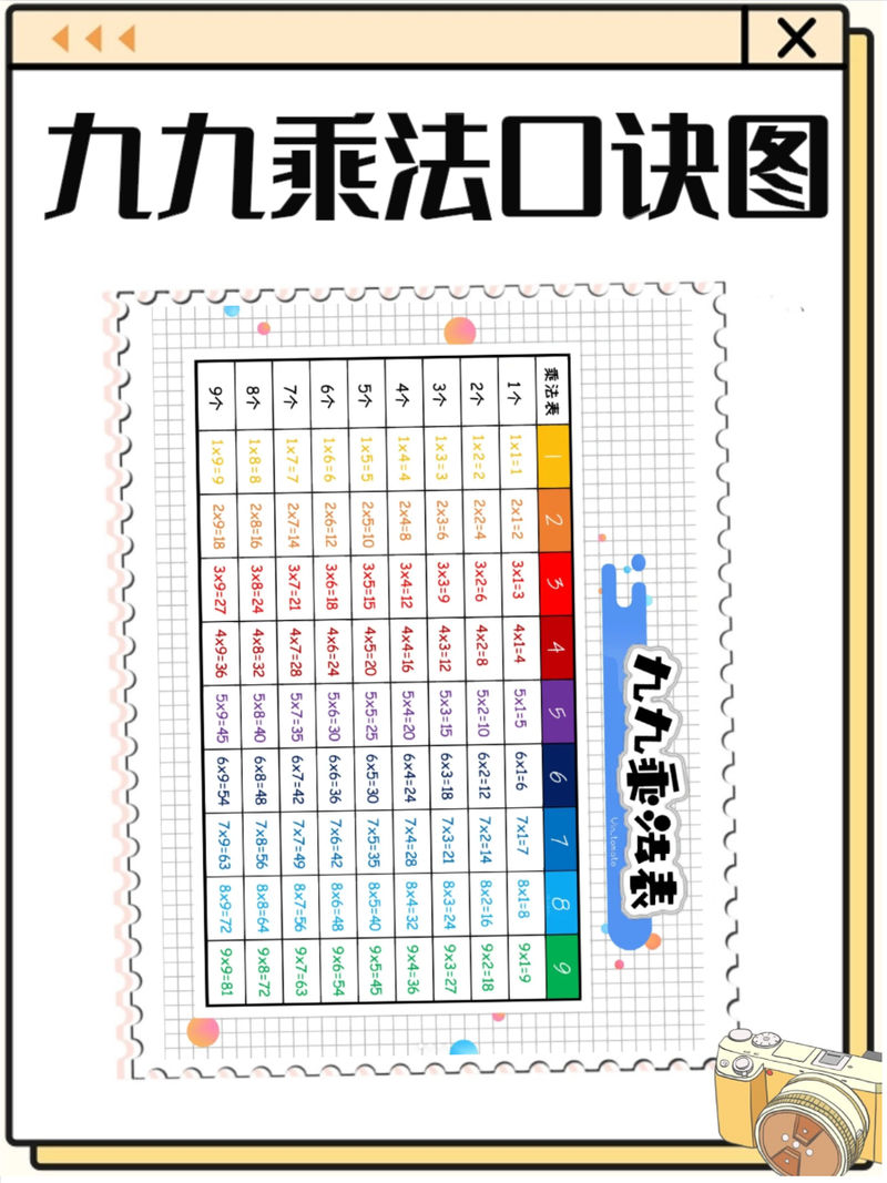 hbuilder九九乘法表