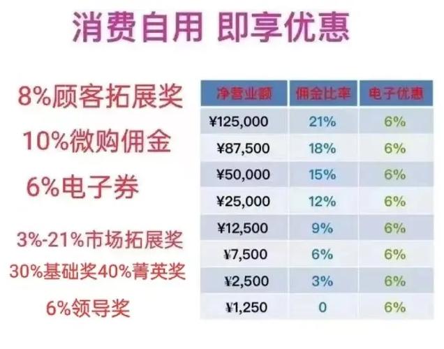 做安利赚50万可信吗
