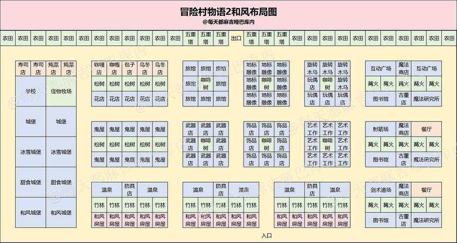 冒险村物语2完美布局
