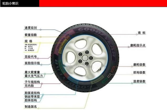 michelin是什么牌子的轮胎