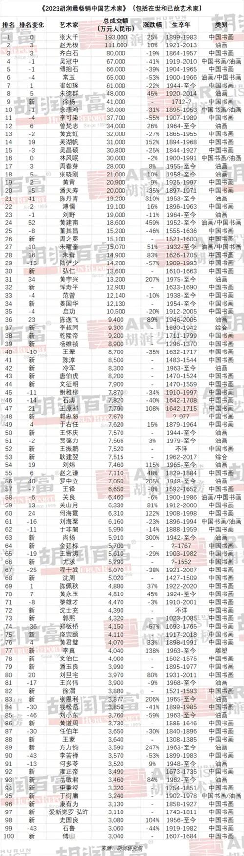名人榜官方正版