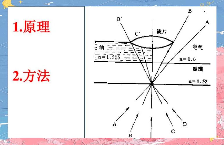 显微镜使用方法截图