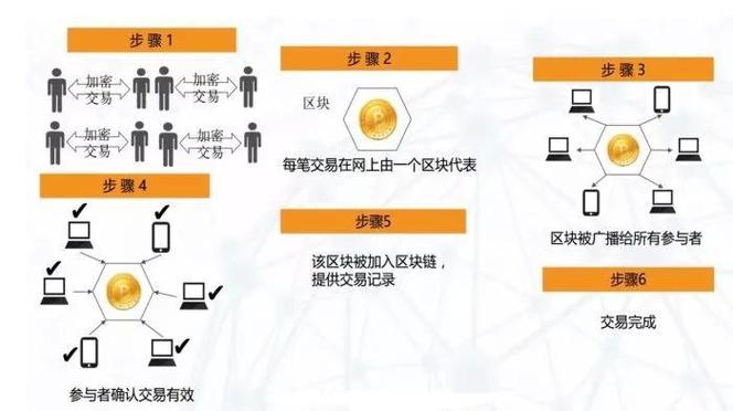 区块链记账规则节点计算方法