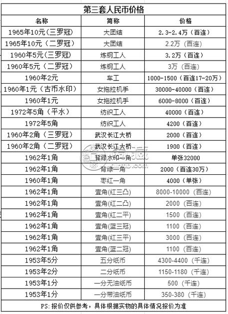 2元旧币回收多少钱