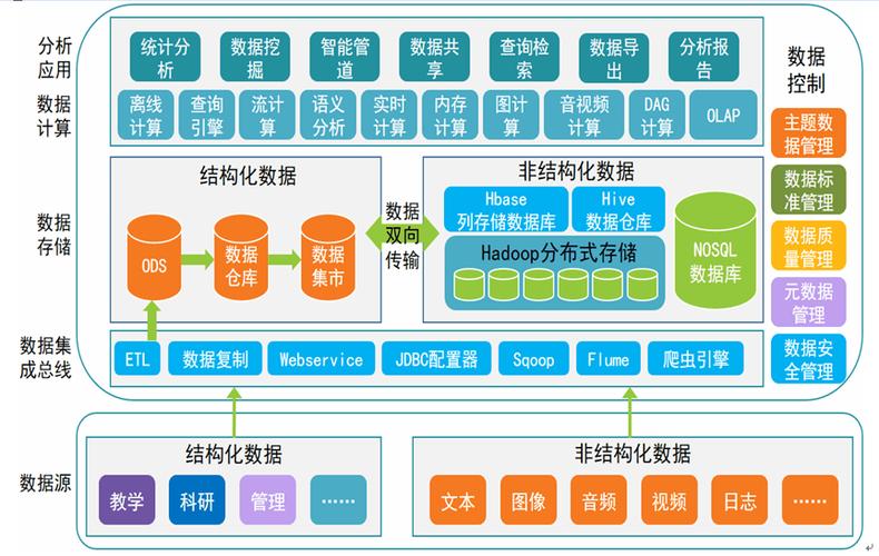 大数据网站汇总大全