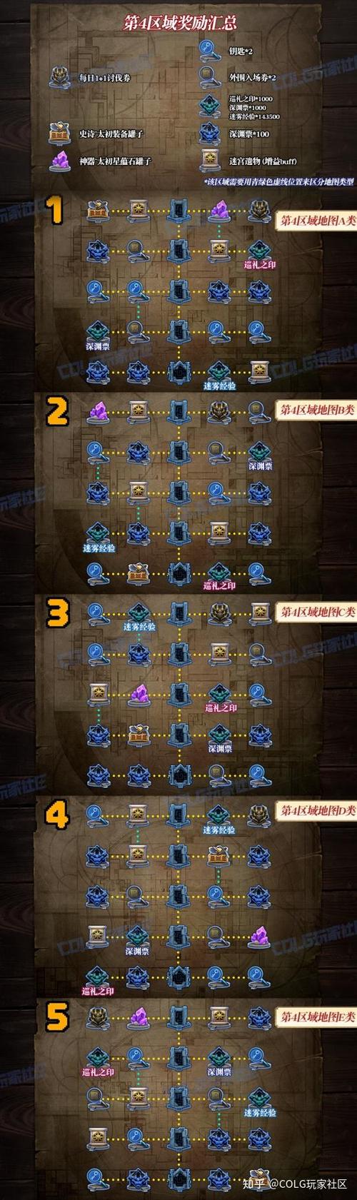 攻略:悖论迷宫图第二章