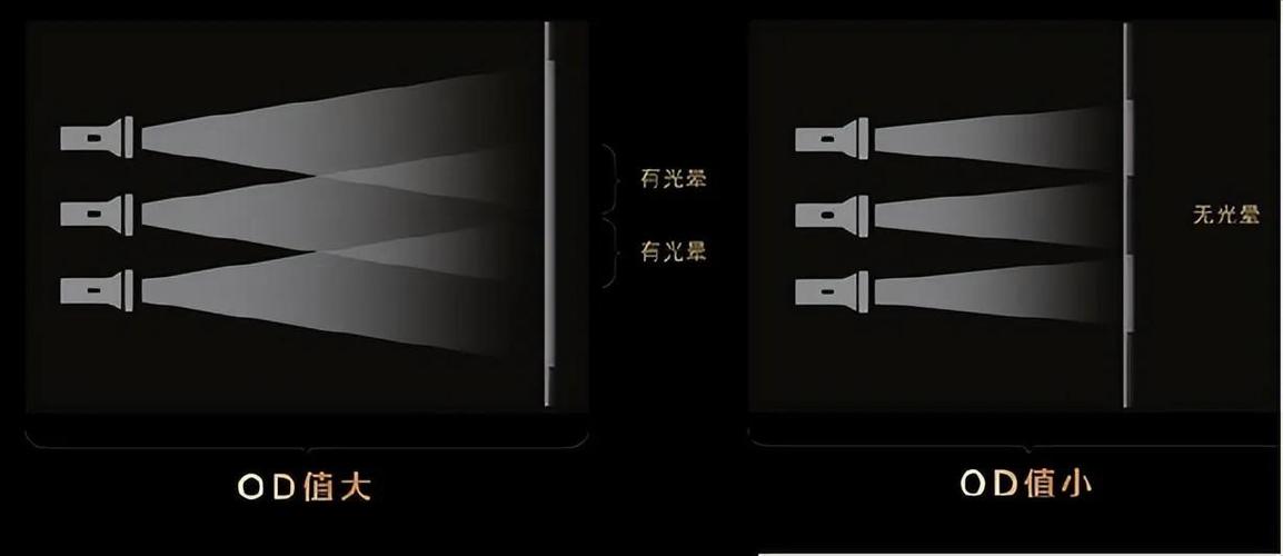 电视有护眼模式吗