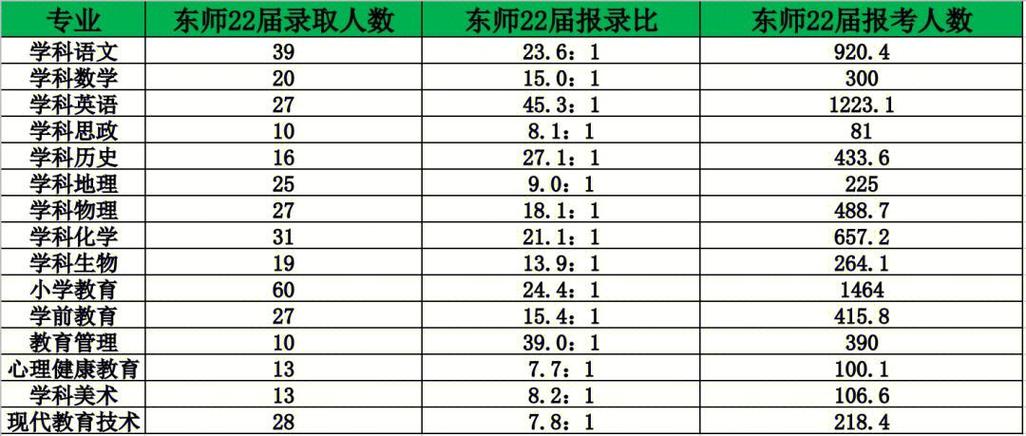 东北师范大学文艺学报录比图标