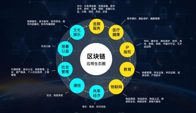 中国平安区块链实际应用