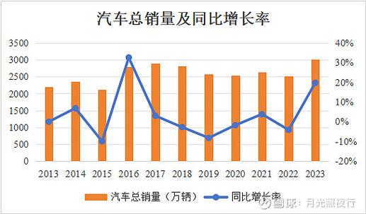 草根投资新消息2023