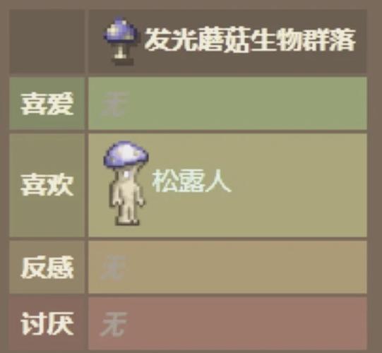 泰拉瑞亚怎么把npc引到家里