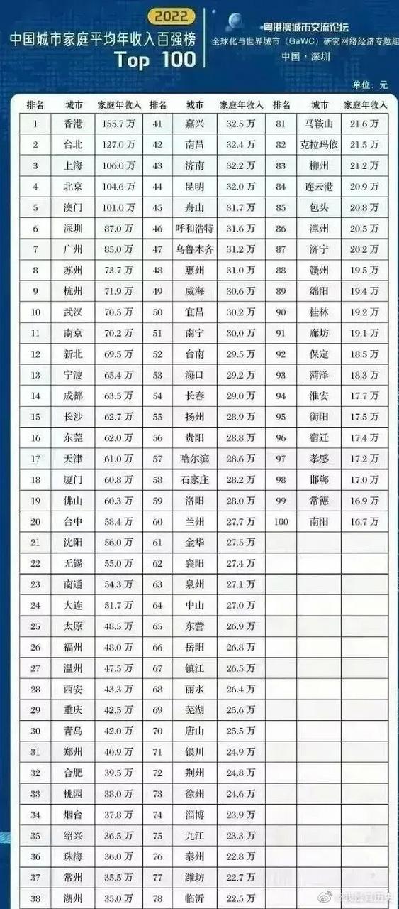 年薪100万交税多少缩略图