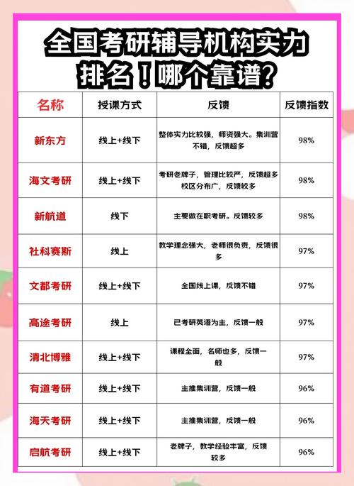 全国十大考研培训机构排名缩略图