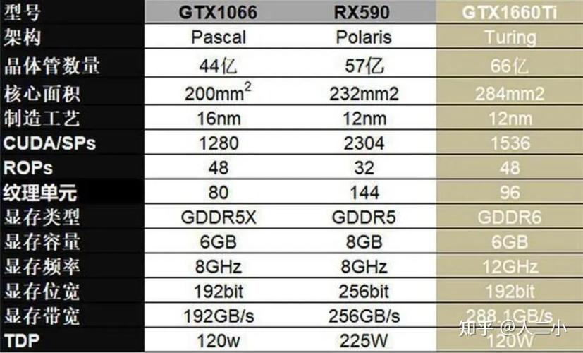 rx590功耗要多少