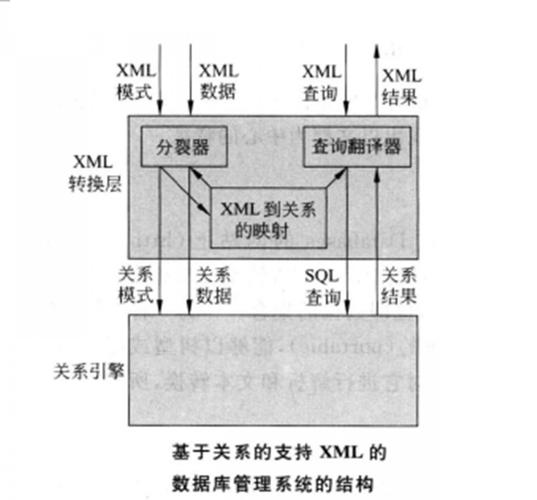xml文件和数据库有什么关系缩略图
