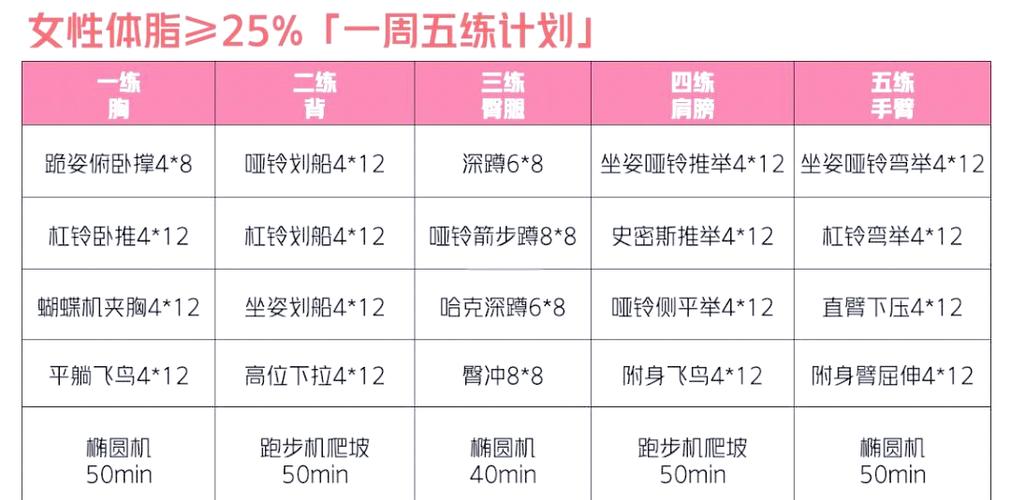 一周五练健身部位顺序截图