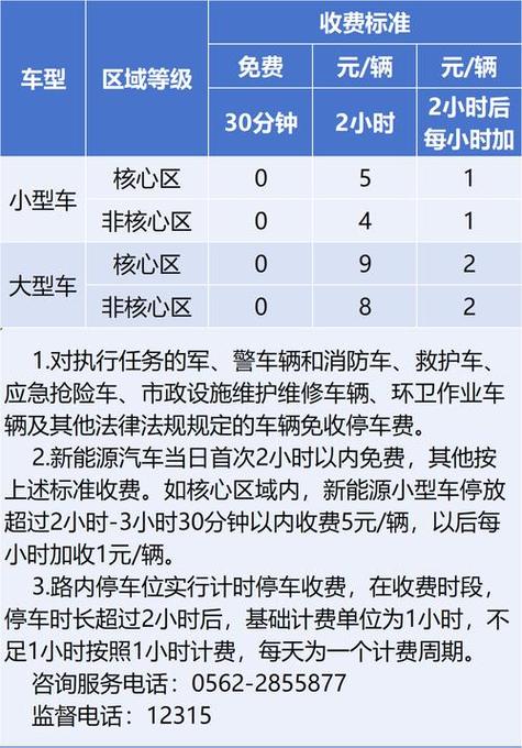 路边停车位可以停多久