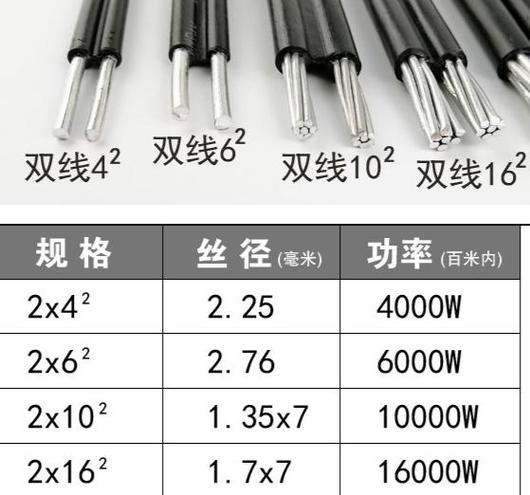 16平方铝线多粗