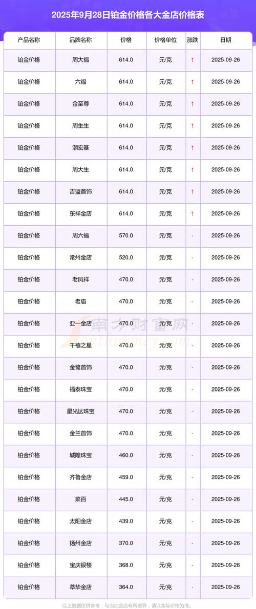 爱奇艺会员黄金升级白金要多少钱