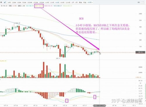 比特28最佳打法和技巧