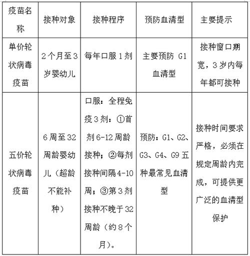 人轮状病毒阳性怎么感染的图标