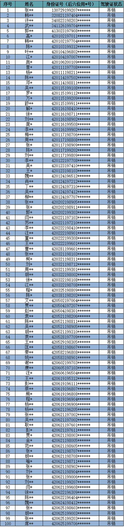 可以用来实名认证的身份证账号