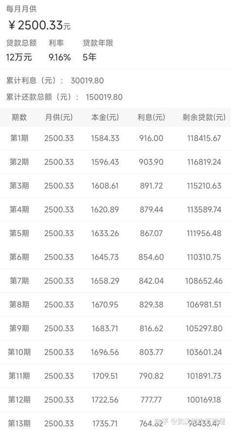 查询车贷还款还有几期怎么查截图