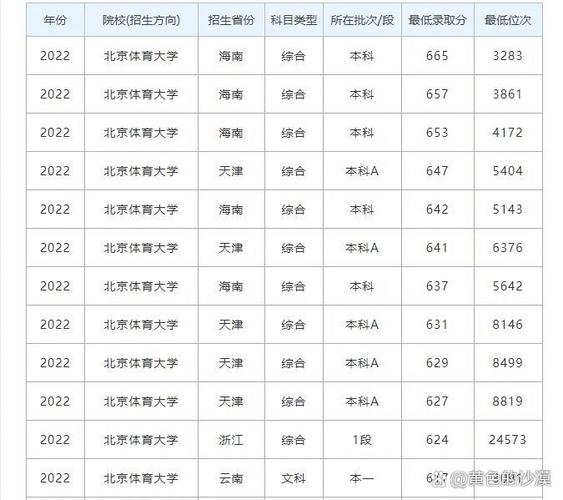 北京高考600分能上什么大学啊