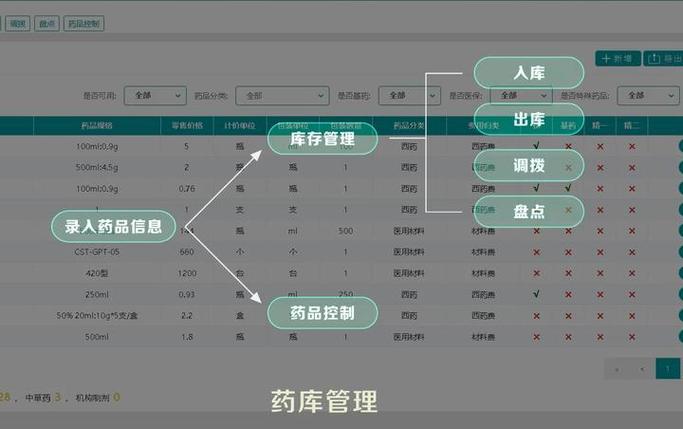 HIS软件