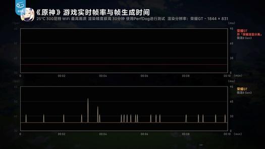 荣耀开了120帧但是被锁60帧图标