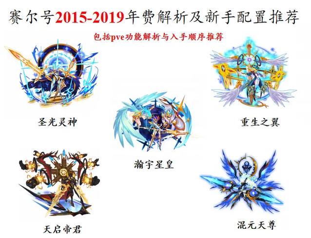 赛尔号所有年费