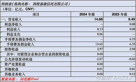 国投信托产品安全吗