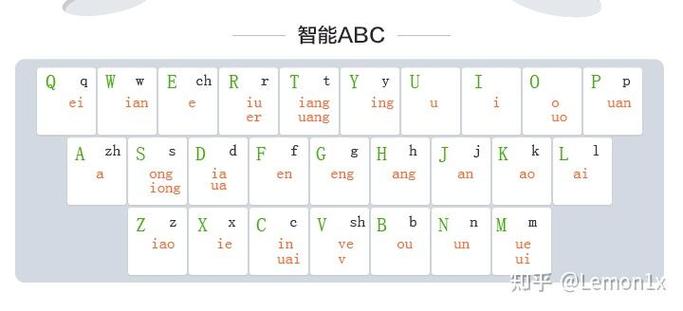 手机输入法双拼全拼混输
