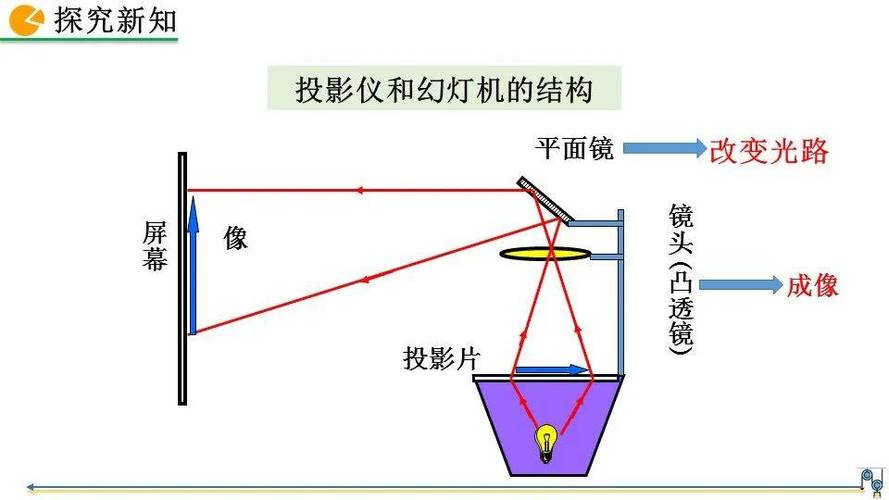 照相站的位置说明什么