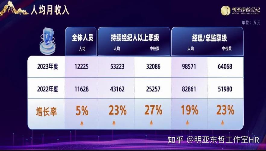 经纪人收入分成比例图标