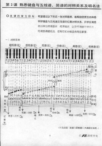 钢琴键盘音阶对照图截图