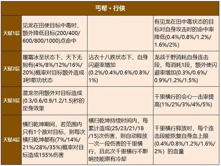 天龙八部帮派任务触发条件缩略图